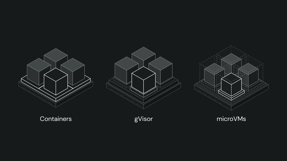 Firecracker vs gVisor: why every app and serverless function on Synteq runs in its own microVM, and what this means for your AI Agent sandbox